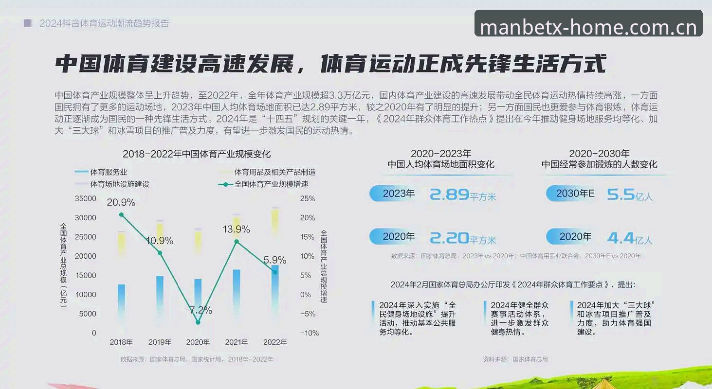 4个趋势解读Manbetx登录入口：曼贝体育官网的v2.5.8版本与行业观察